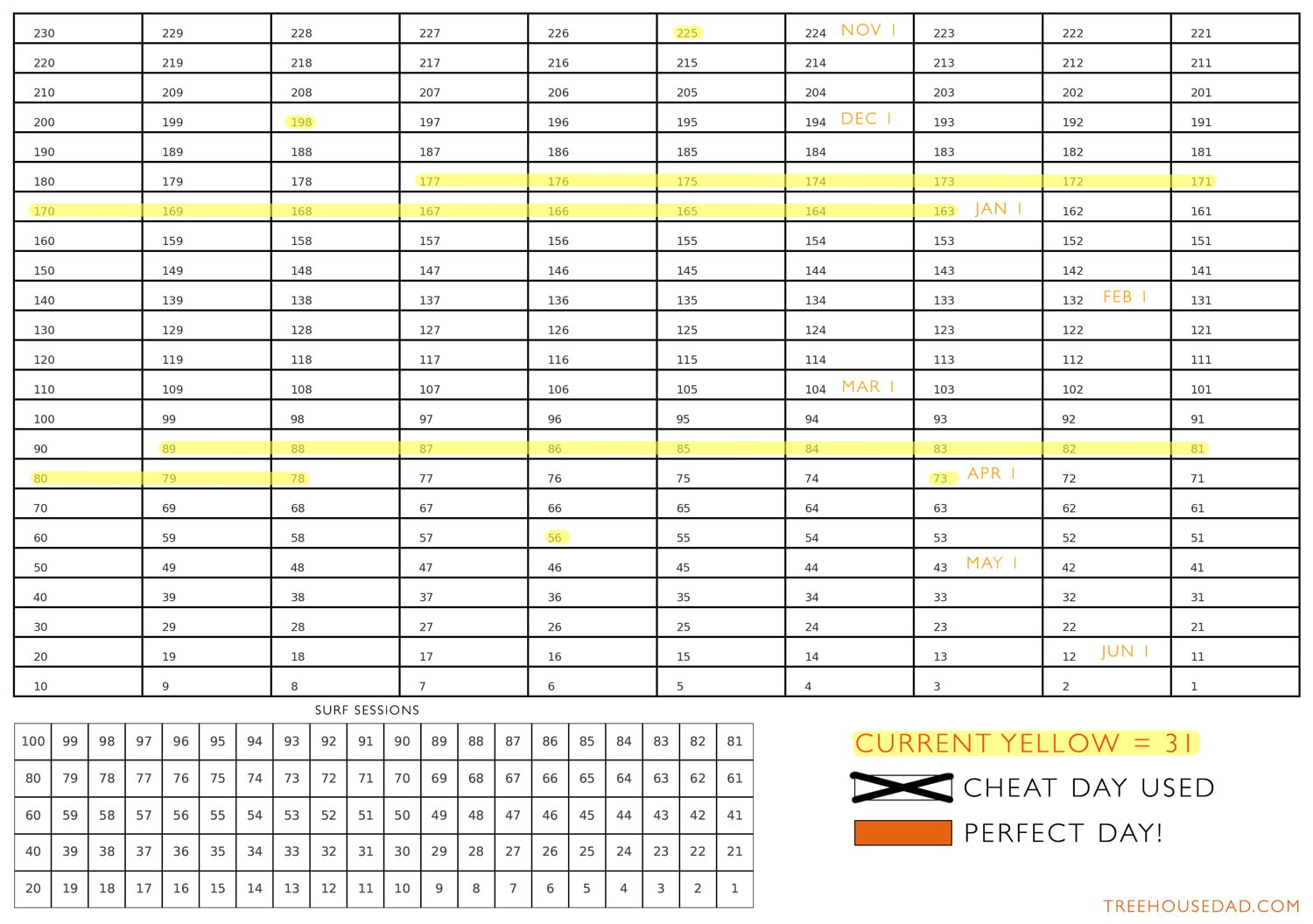 200 Strong Chart