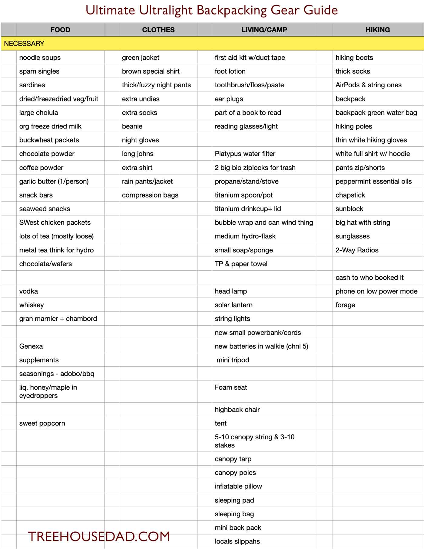 backpacking list